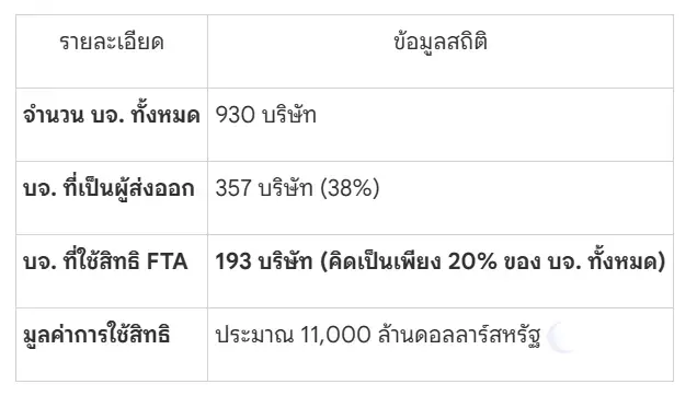 ‘ทรัมป์ เอฟเฟกต์’ ไม่ใช่วิกฤต แต่คือโอกาสรีเซ็ตเศรษฐกิจไทย เดิมพันอนาคตในใหม่