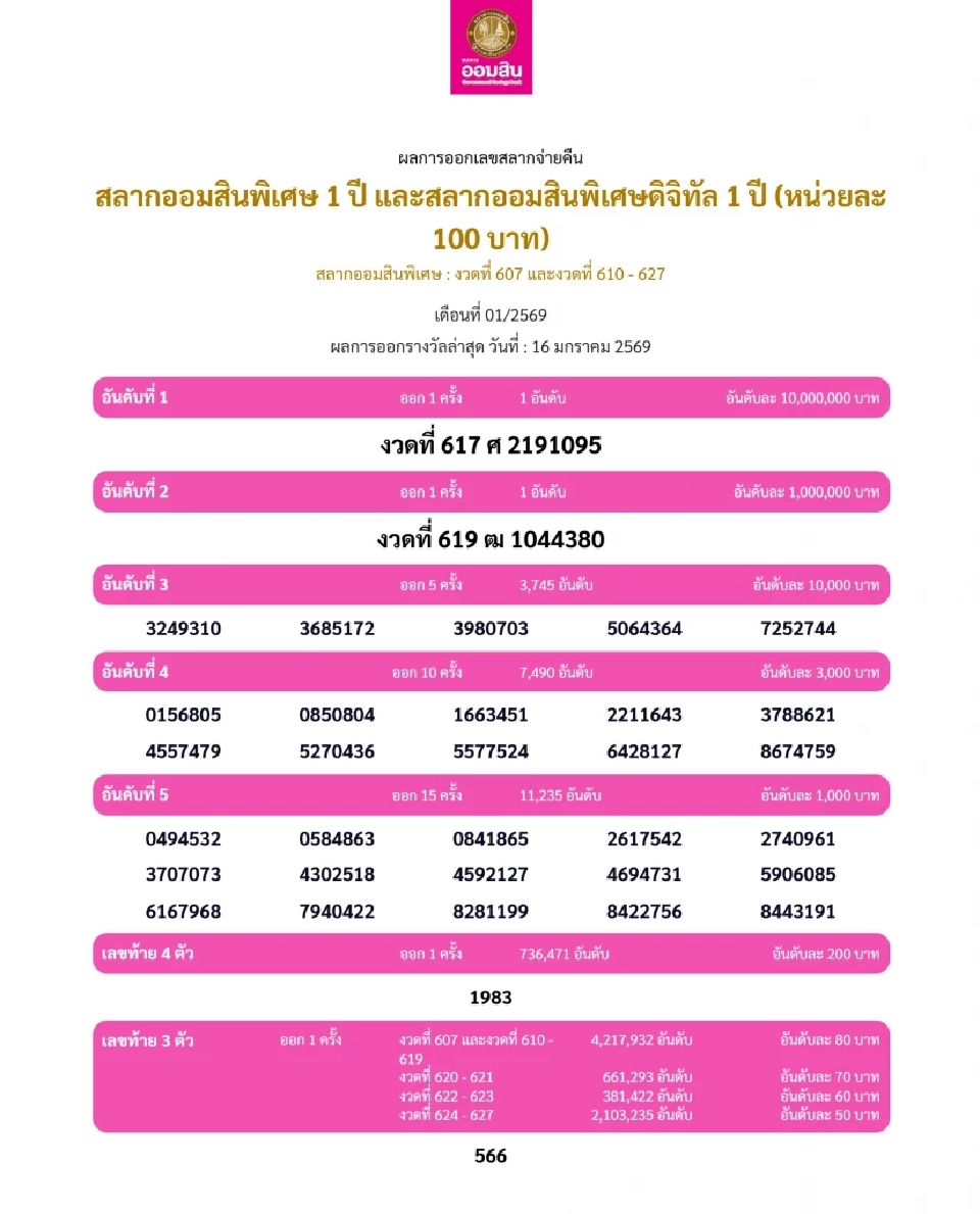 ตรวจสลากออมสิน หวยธ.ก.ส. สลากกินแบ่งรัฐบาล รางวัลที่ 1 หวยงวดนี้ 17 ม.ค.69