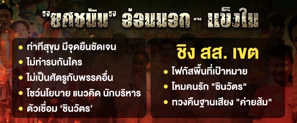 เปิดผลหยั่งคะแนน“เพื่อไทย”พลิกจาก สส.ต่ำร้อย สู่เป้า 159 ที่นั่ง