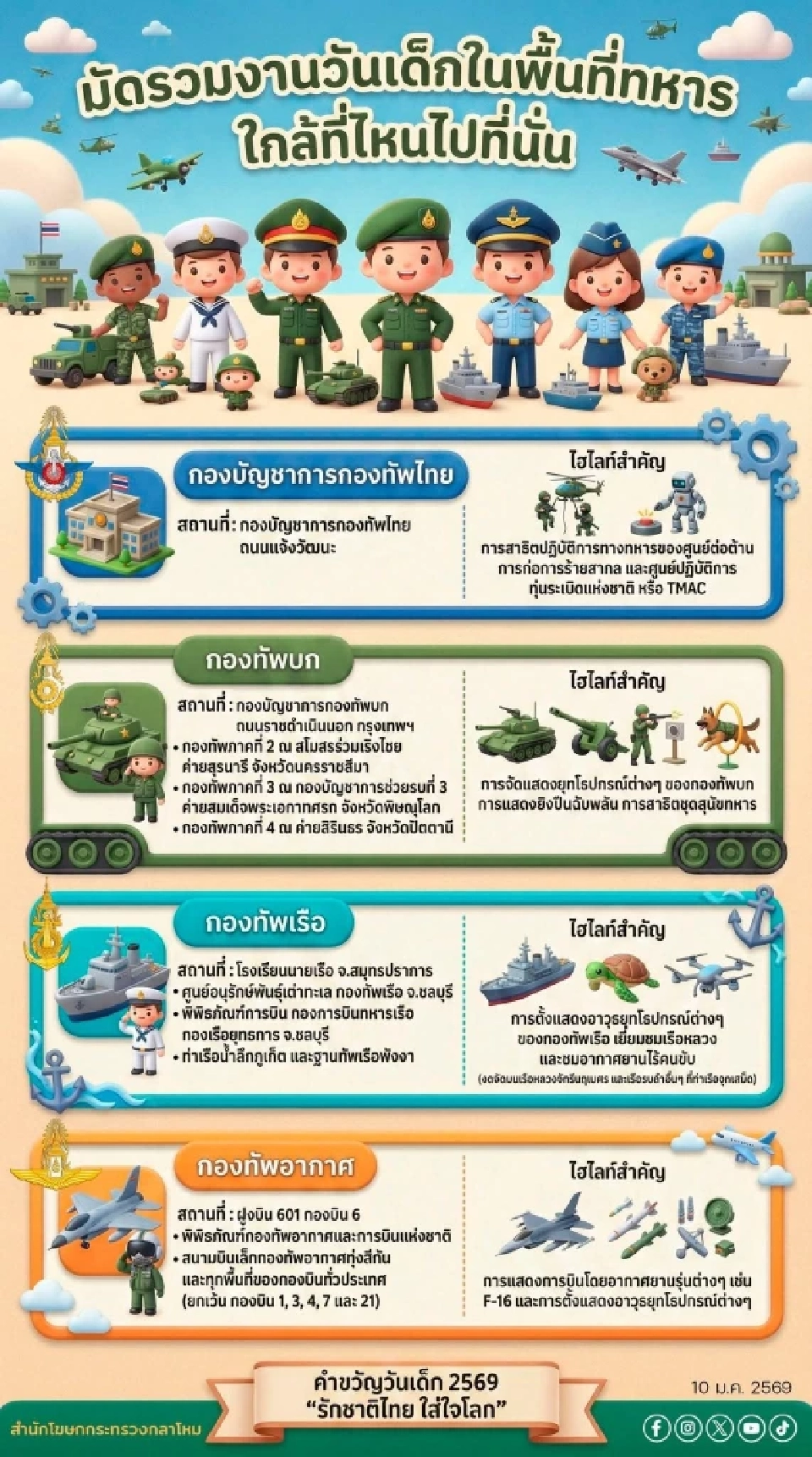 งานวันเด็ก 2569 ในพื้นที่ทหาร