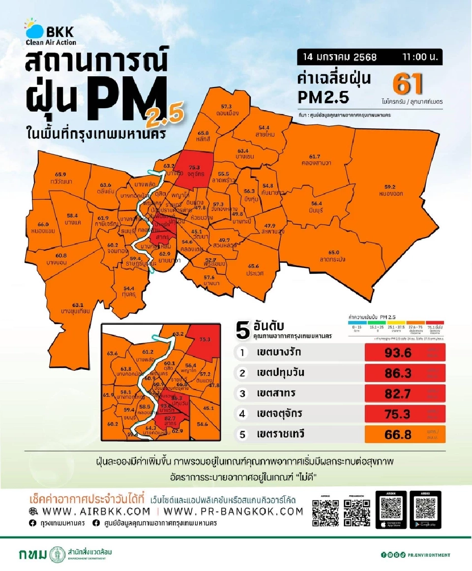12 อันดับ ของค่าฝุ่น PM2.5 เขตสูงสุดในกรุงเทพมหานคร