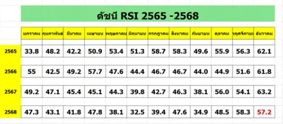 ไร้อานิสงส์ ‘คนละครึ่งพลัส’ ดัชนีค้าปลีกเดือน ธ.ค. ลดต่ำสุดในรอบ 4 ปี
