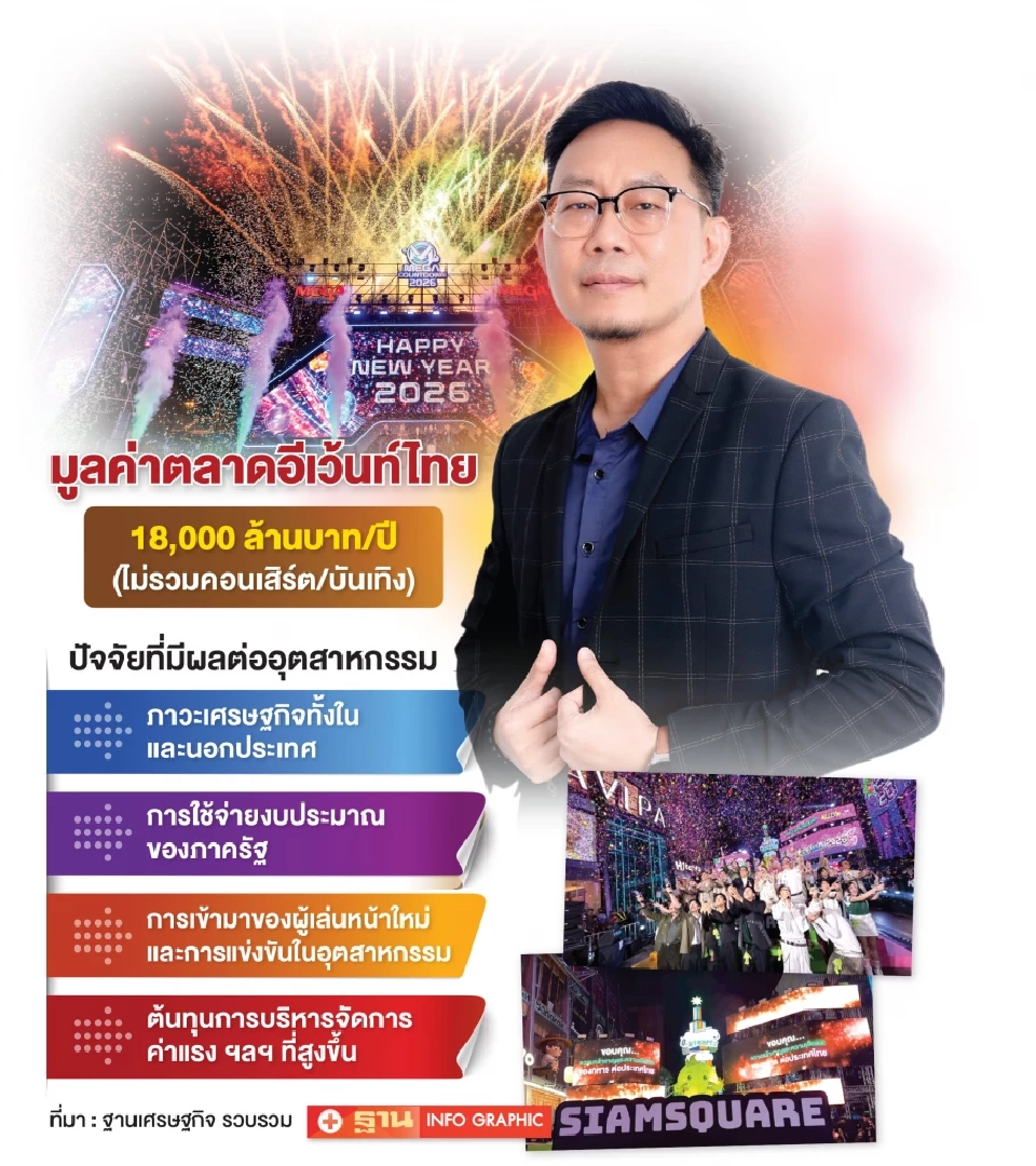 นายมงคล ศีลธรรมพิทักษ์ ประธานเจ้าหน้าที่บริหาร บริษัท ซีเอ็มโอ จำกัด (มหาชน)