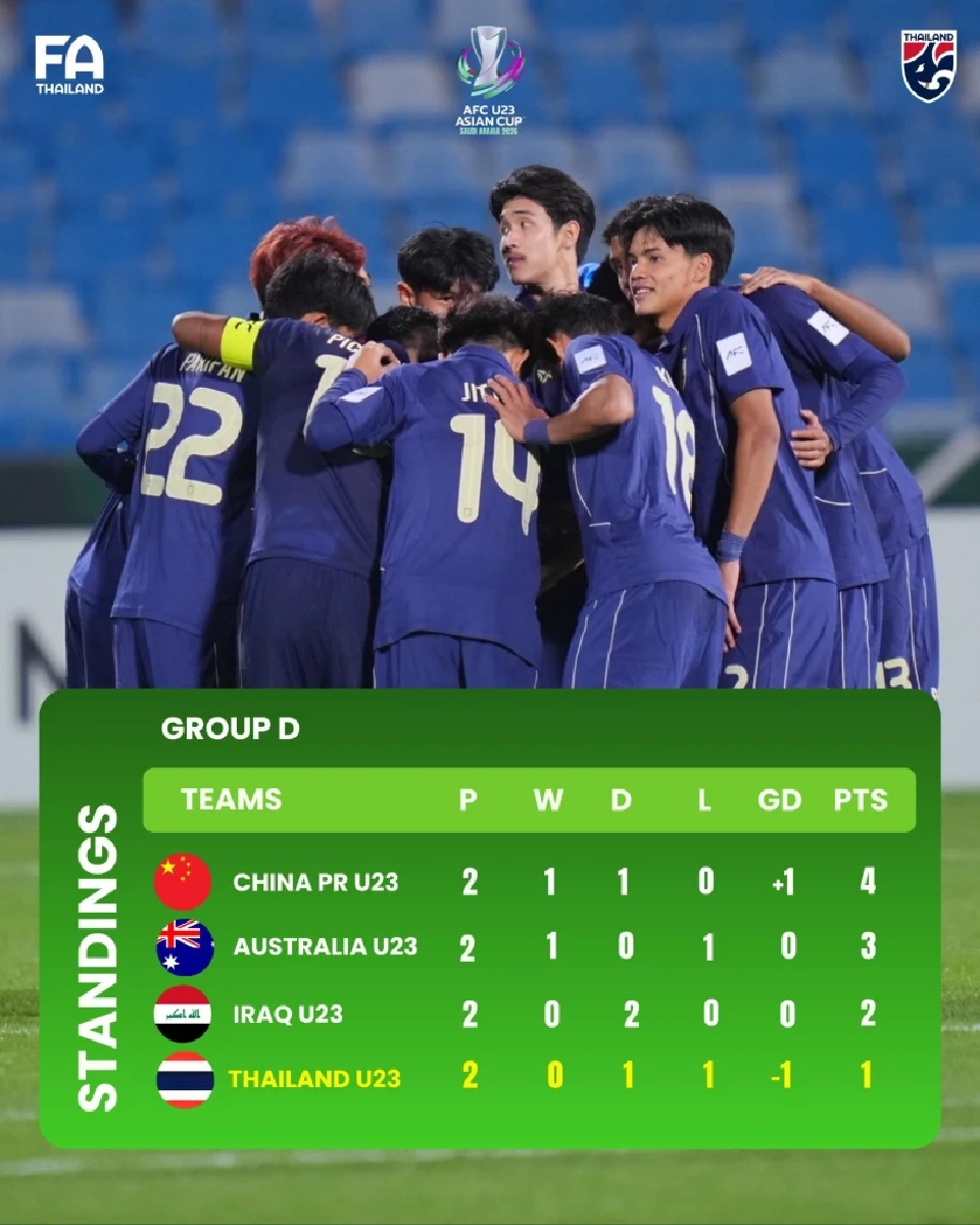 วิเคราะห์บอล ตารางคะแนน ผลงานล่าสุดทีมชาติไทย U23 