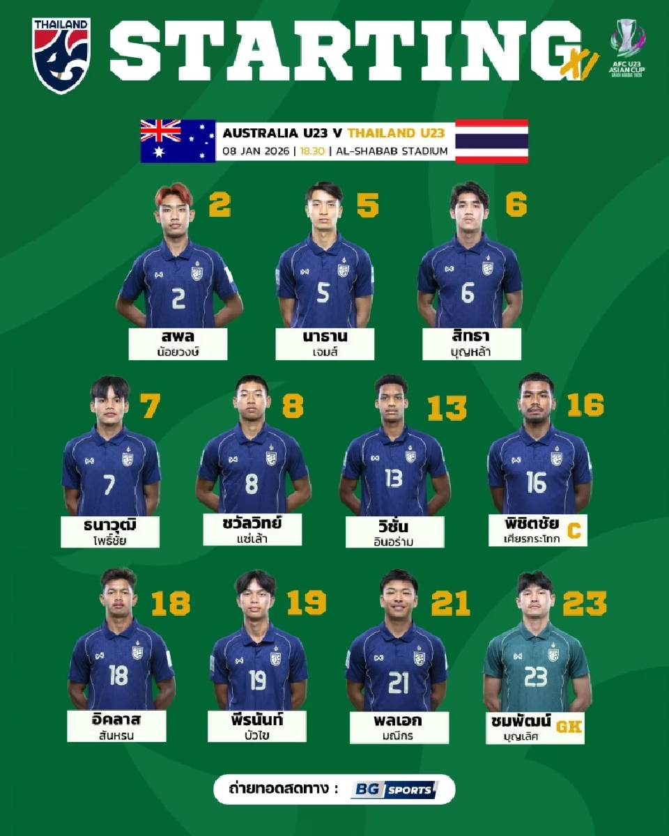 รายชื่อผู้เล่น 11 ตัวจริง ฟุตบอลทีมชาติไทย U23 พบ ออสเตรเลีย U23