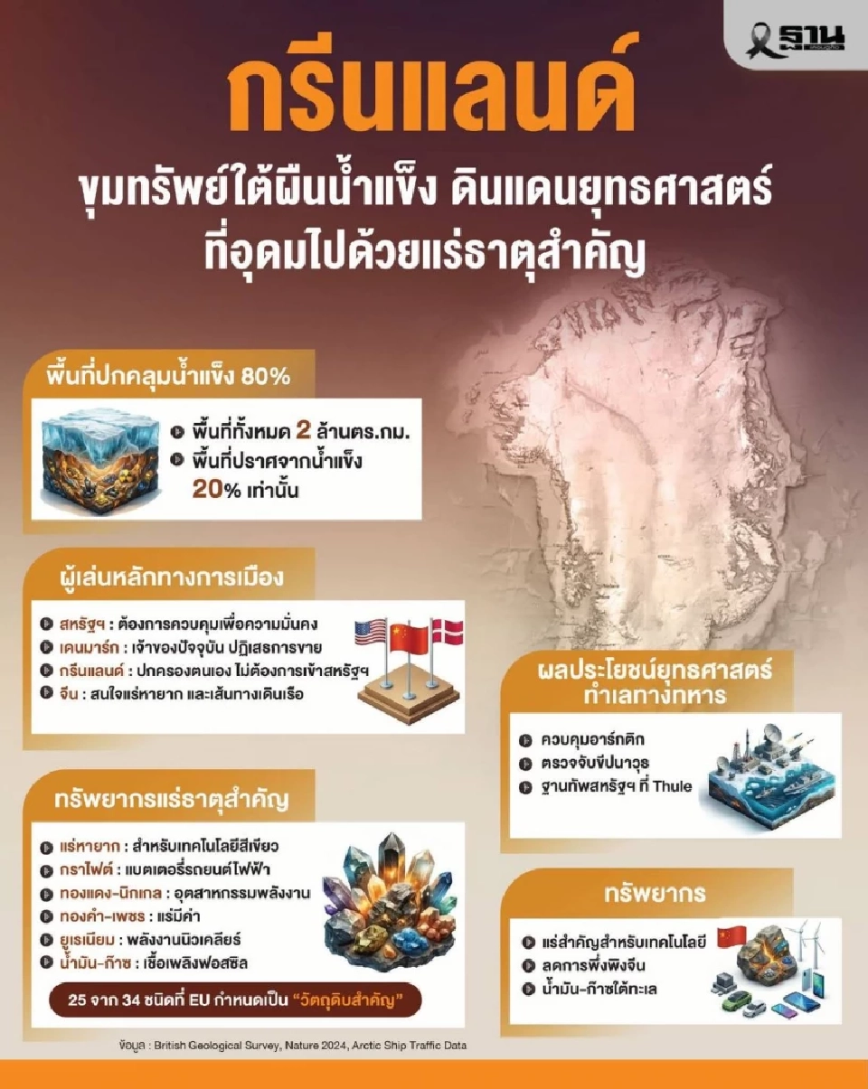 กรีนแลนด์