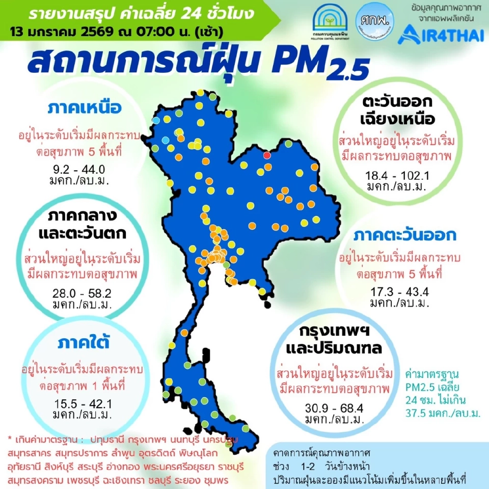 สถานการณ์ฝุ่น