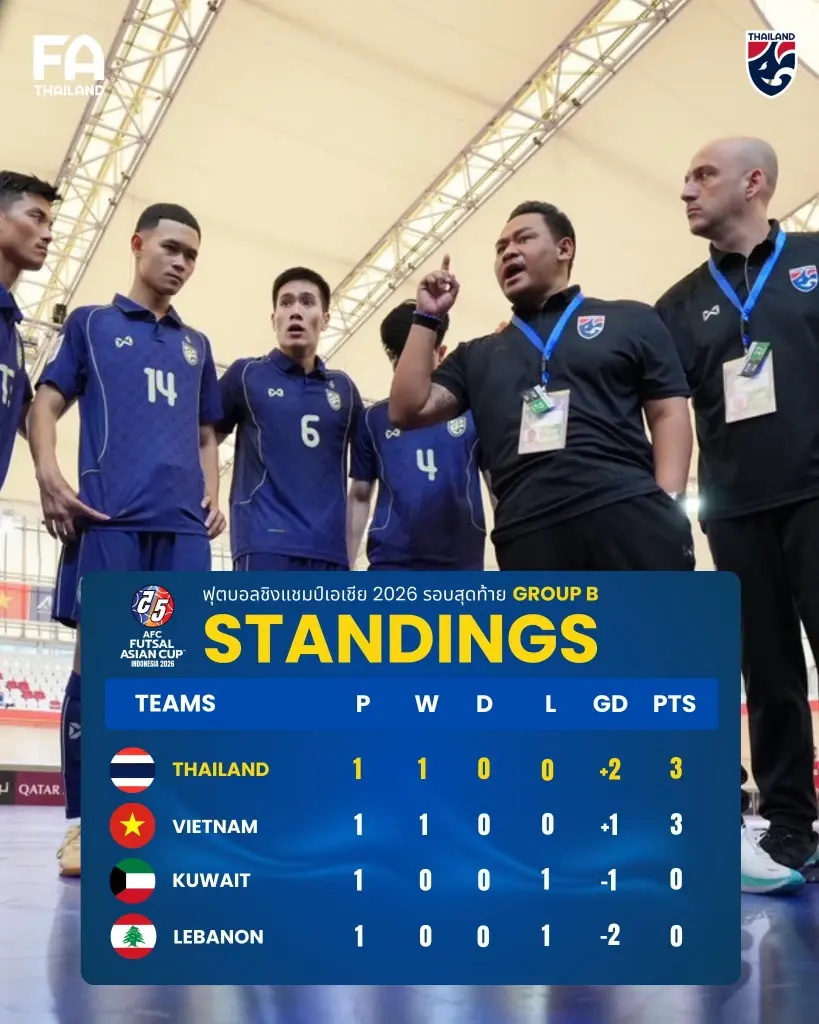 ตารางคะแนนฟุตซอลชิงแชมป์เอเชีย 2026