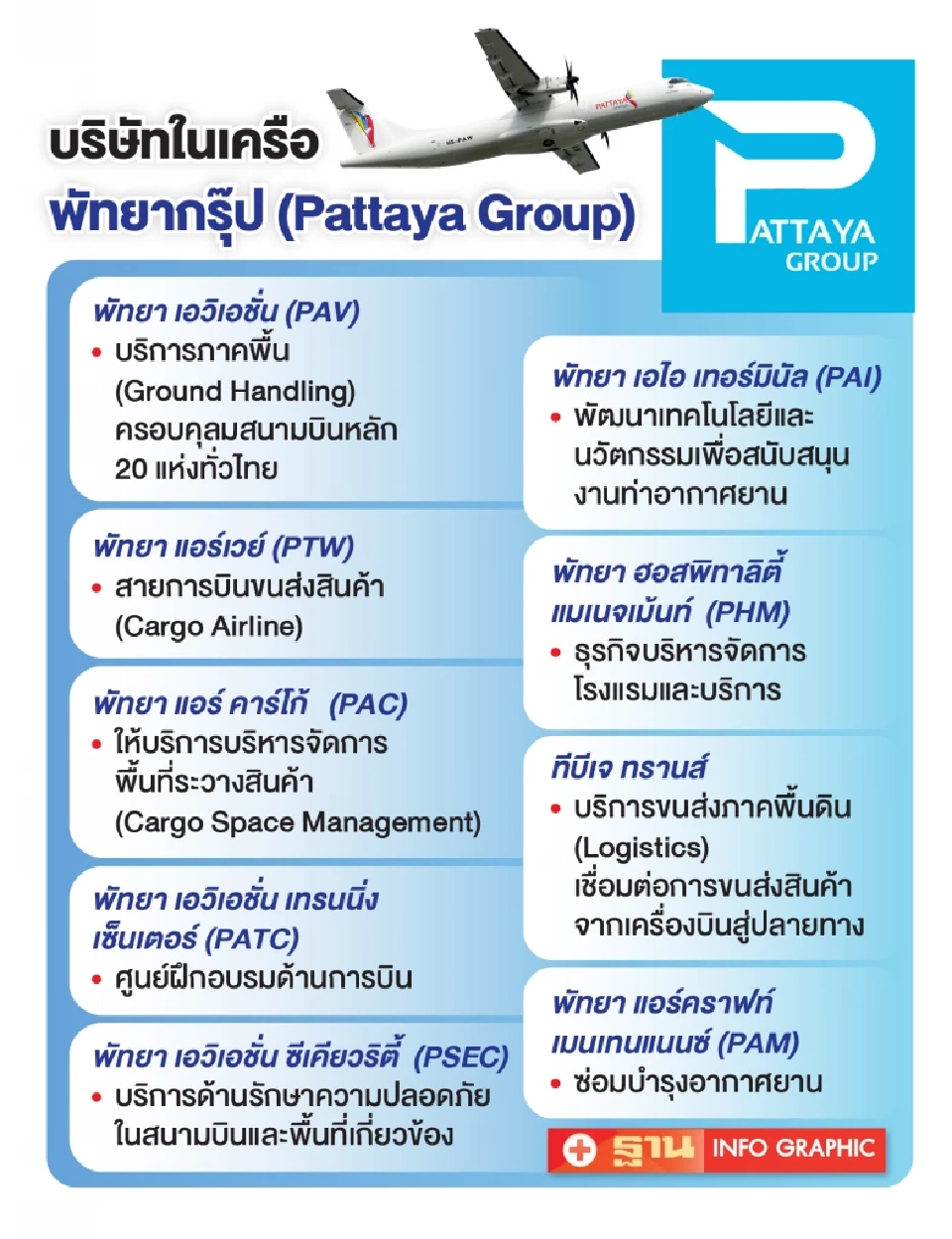 บริษัทในเครือพัทยา กรุ๊ป