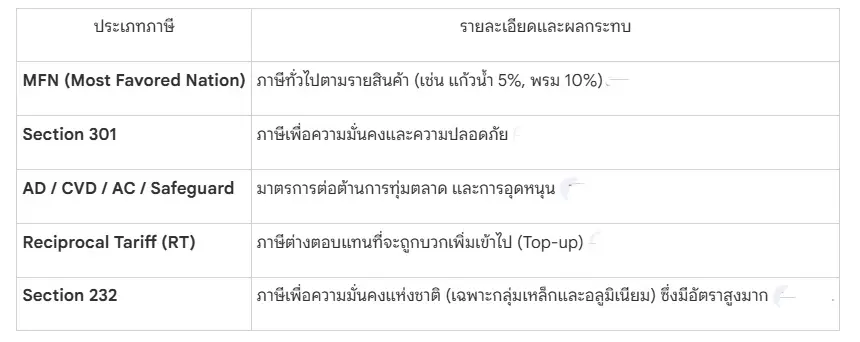 ‘ทรัมป์ เอฟเฟกต์’ ไม่ใช่วิกฤต แต่คือโอกาสรีเซ็ตเศรษฐกิจไทย เดิมพันอนาคตในใหม่