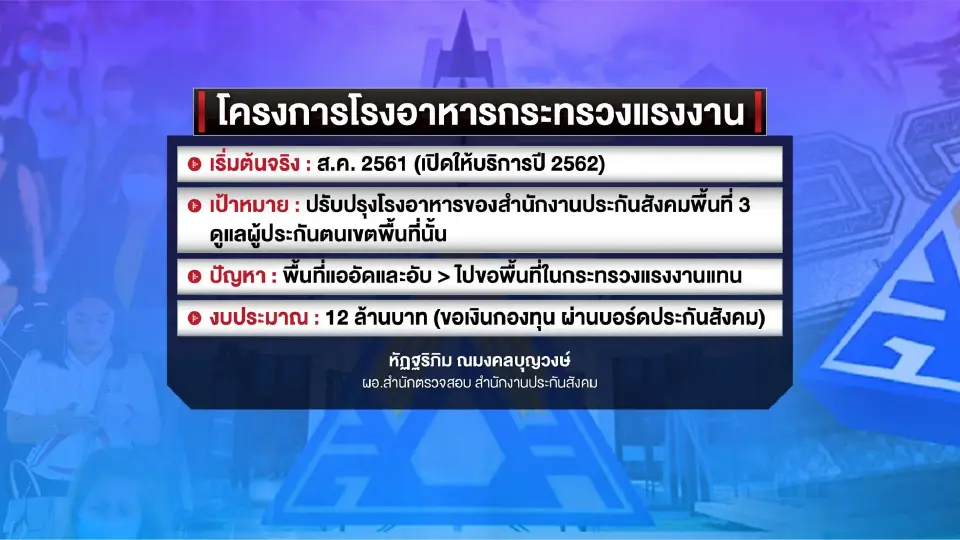 ชำแหละ 2 ปมร้อน 'ประกันสังคม' โรงอาหารกระทรวงแรงงาน–หอพักนักศึกษา