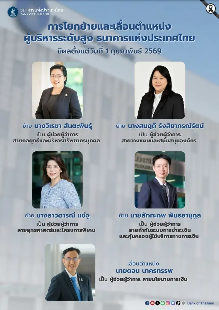 แบงก์ชาติโยก 5 บิ๊กบริหาร ‘ดอน นาครทรรพ’ ขึ้นผู้ช่วยผู้ว่าฯ นโยบายการเงิน ‘สักกะภพ’ คุมระบบชำระเงิน