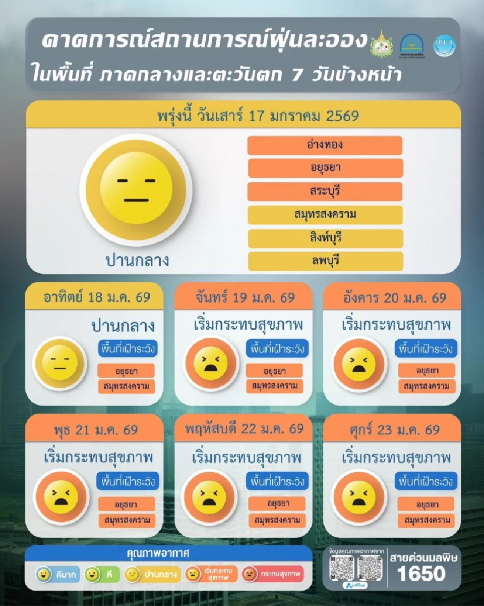 มัดรวมแอป–เว็บไซต์ตรวจเช็คค่าฝุ่น PM2.5 ประจำวันแบบเรียลไทม์ที่นี่