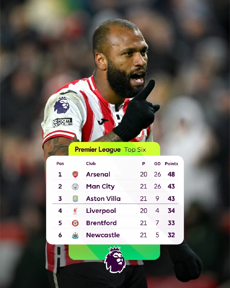 สรุปผลบอลสด ตารางคะแนนฟุตบอลพรีเมียร์ลีก อังกฤษ 2025/26 