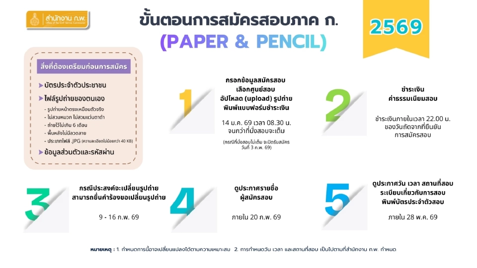 สอบก.พ.2569 ภาค ก.Paper &amp; Pencil ขั้นตอนการสมัครสอบ