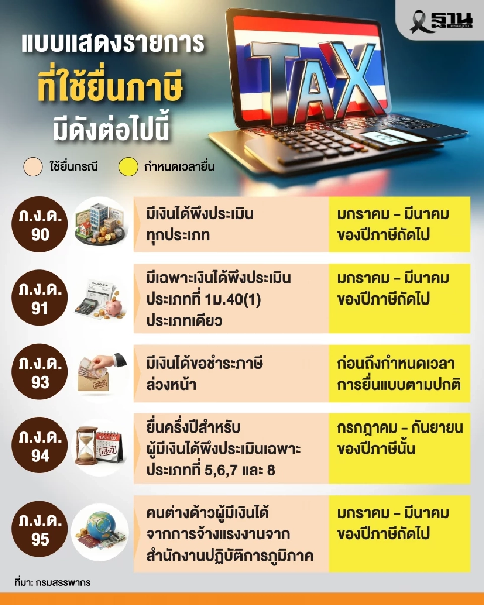 แบบแสดงรายการที่ใข่้ยื่นภาษีออนไลน์ 2569