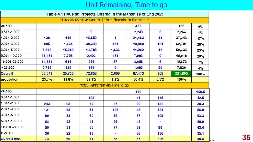 ตลาดที่อยู่อาศัย