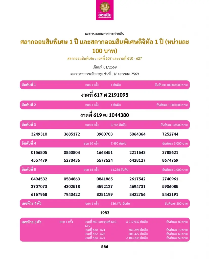 ถ่ายทอดสด ผลการออกรางวัลสลากออมสิน วันครู 16 ม.ค.69 ตรวจหวยออมสินที่นี่