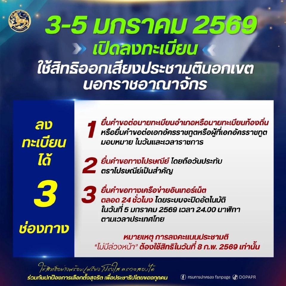 ด่วน! 3 วันเท่านั้น เปิดลงทะเบียนประชามตินอกเขต-นอกราชอาณาจักร 3-5 ม.ค. 69 นี้