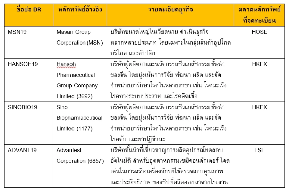 เพิ่มทางเลือกนักลงทุนไทย! SET เพิ่ม 4 DR อ้างอิงหุ้นชั้นนำเอเชีย เทรดวันแรก 19 ม.ค.