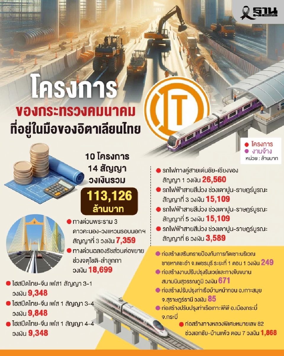 ‘พิพัฒน์’ สแกน 14 สัญญา ‘อิตาเลียนไทย’ สั่งเบรกก่อสร้าง 15 วัน