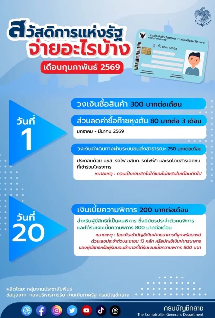 สวัสดิการแห่งรัฐ เดือนก.พ.69