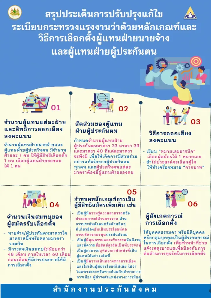 'ษัษฐรัมย์' กังขากติกาเลือกตั้งบอร์ด สปส. ชุดใหม่ บีบฝ่ายลูกจ้าง