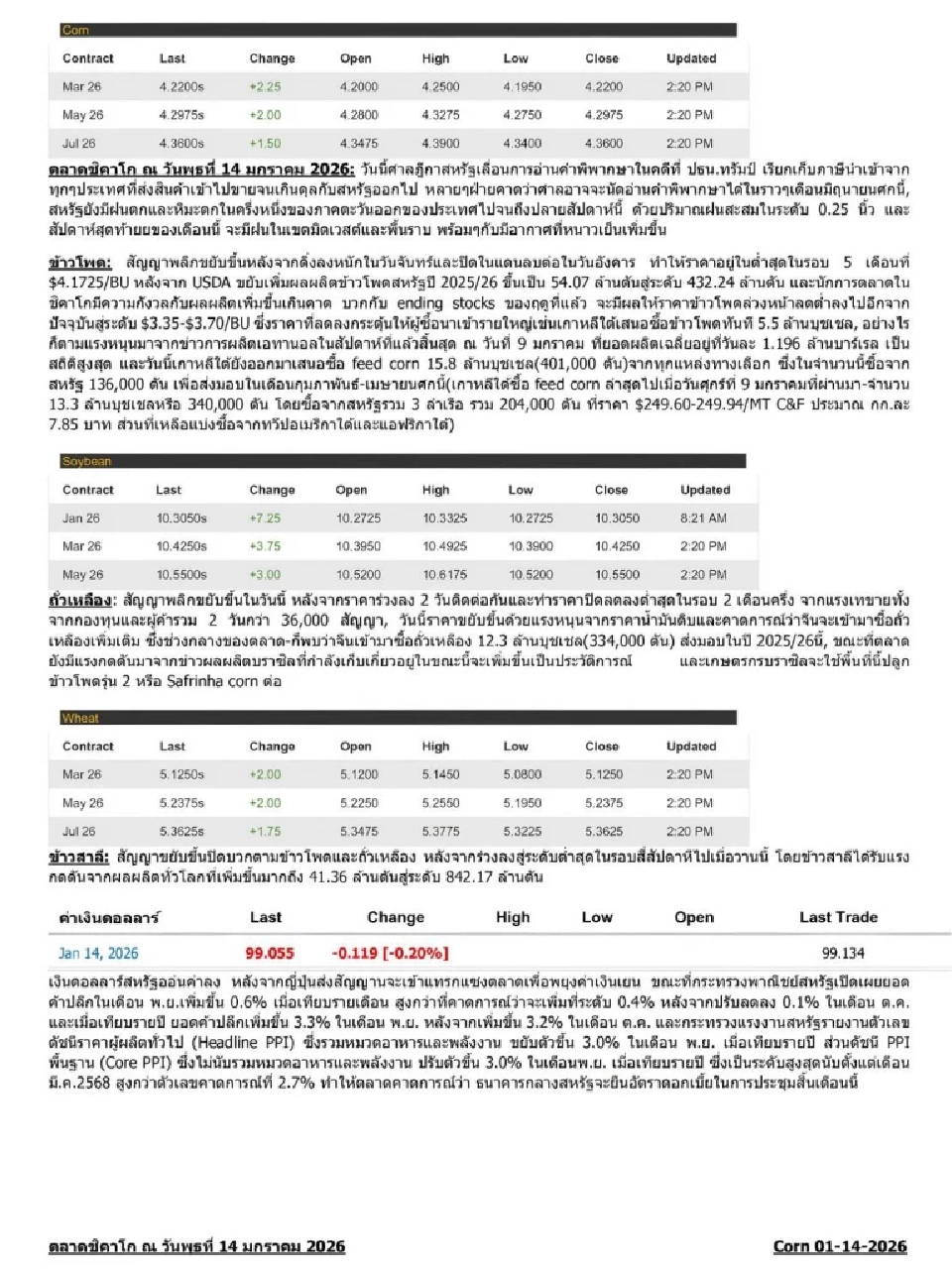 ตลาดเกษตรล่วงหน้าชิคาโก พุ่งยกแผง เด้งรับศาลสูง พิพากษาภาษีทรัมป์ มิ.ย. นี้