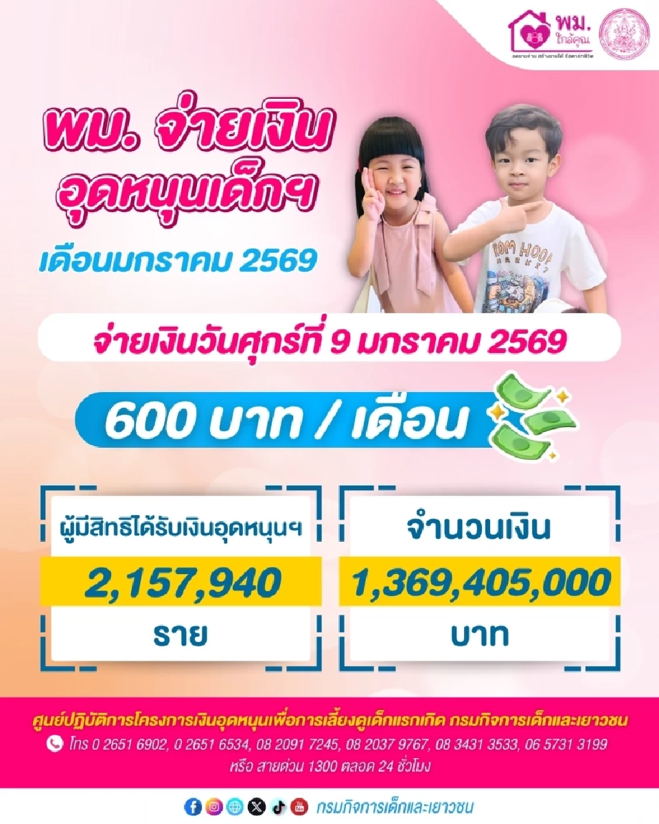 เงินอุดหนุนบุตร งวดเดือนมกราคม 2569 