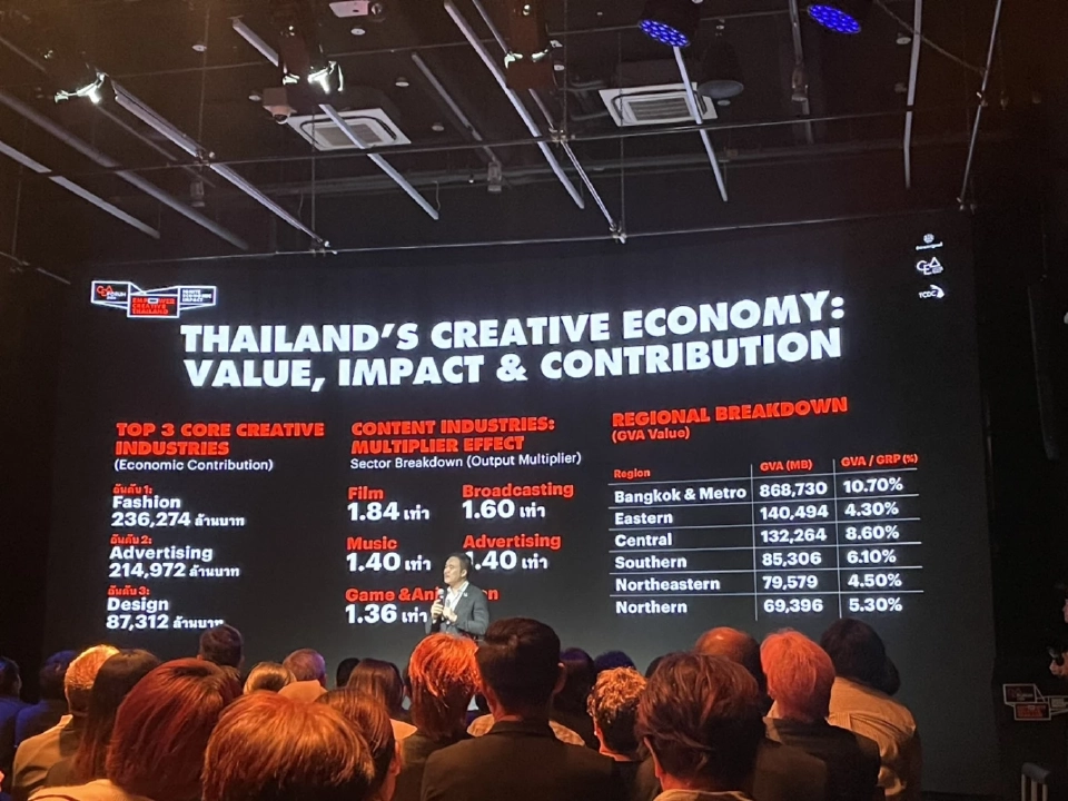 ดร.ชาคริต พิชยางกูร ผู้อำนวยการสำนักงานส่งเสริมเศรษฐกิจสร้างสรรค์ (CEA) 