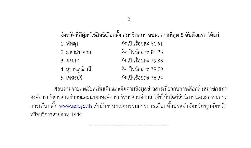 ตื่นตัว "เลือกตั้ง นายก อบต." กว่า 16 ล้านคน 70.46% “พัทลุง”แชมป์