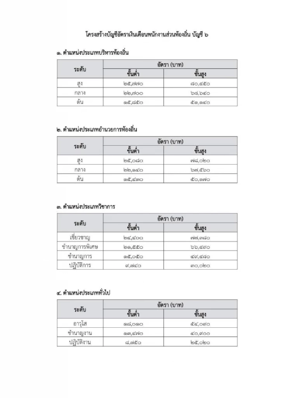 ผ่าโครงสร้างอัตราเงินเดือนใหม่พนักงานส่วนท้องถิ่น 2569 บัญชีที่ 6