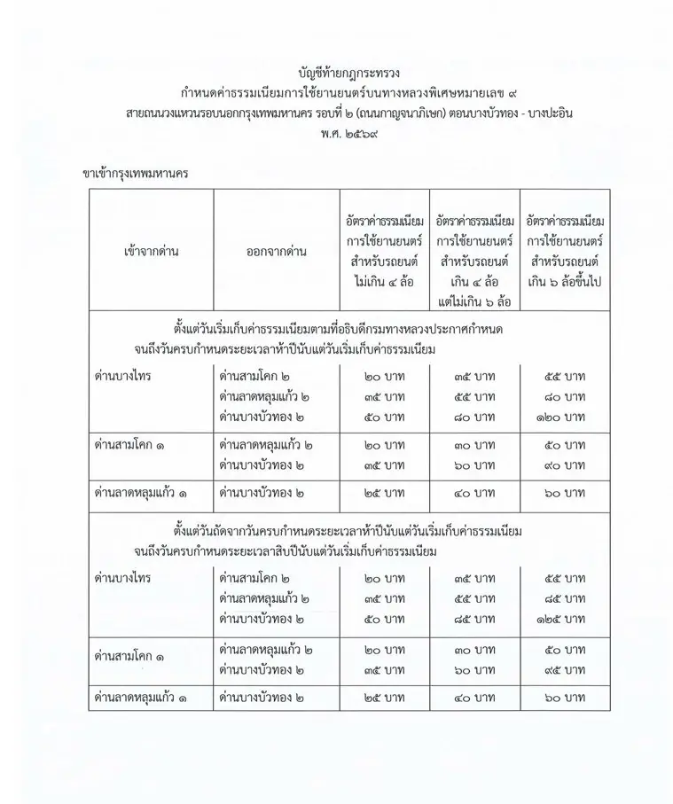 ประกาศอัตราค่าผ่านทางมอเตอร์เวย์ M9 ตอน บางบัวทอง-บางปะอิน
