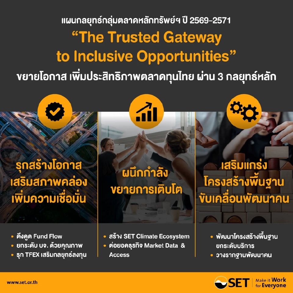 แผนกลยุทธ์ของทางตลาดหลักทรัพย์ในระยะ 3 ปีข้างหน้า (ปี 2569-2571) ภายใต้แนวคิด “The Trusted Gateway to Inclusive Opportunities”