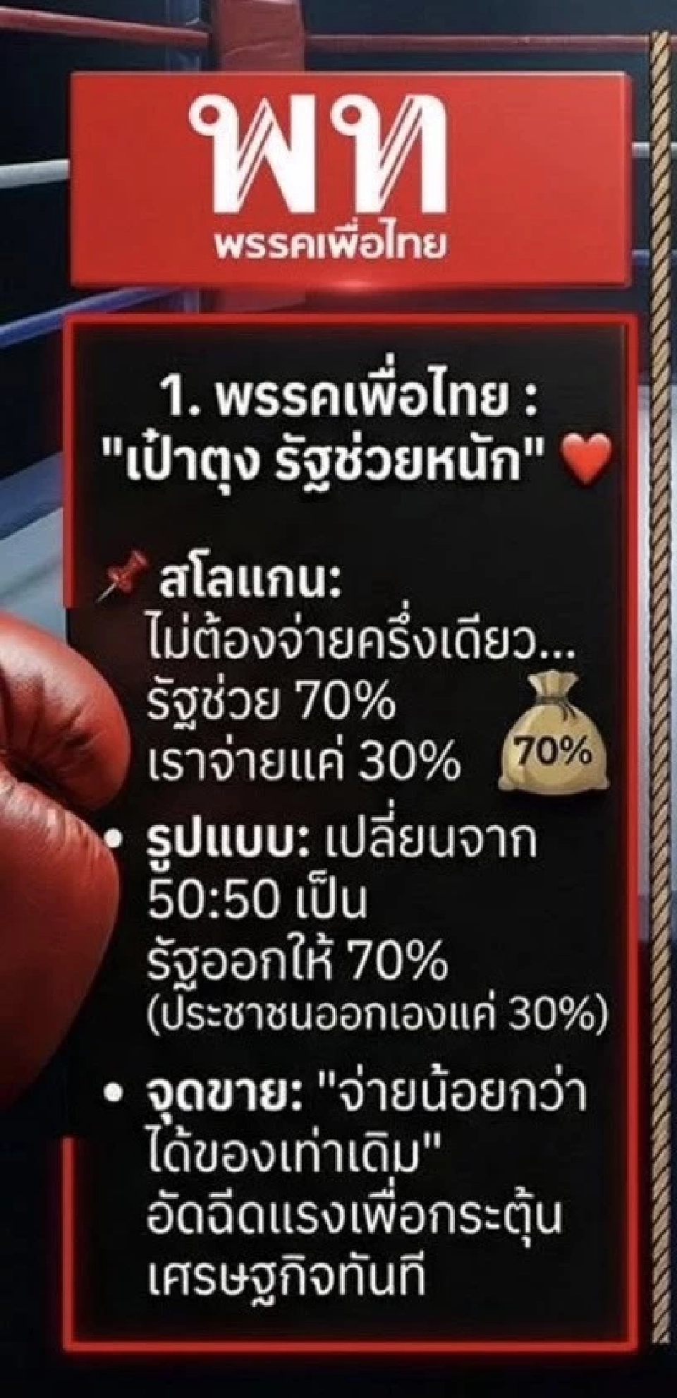 เจาะแพ็กเกจ 'นโยบายเพื่อไทย' คนไทยไร้จน-แจก 3,000/เดือน ดันคนละครึ่งโปรแมกซ์