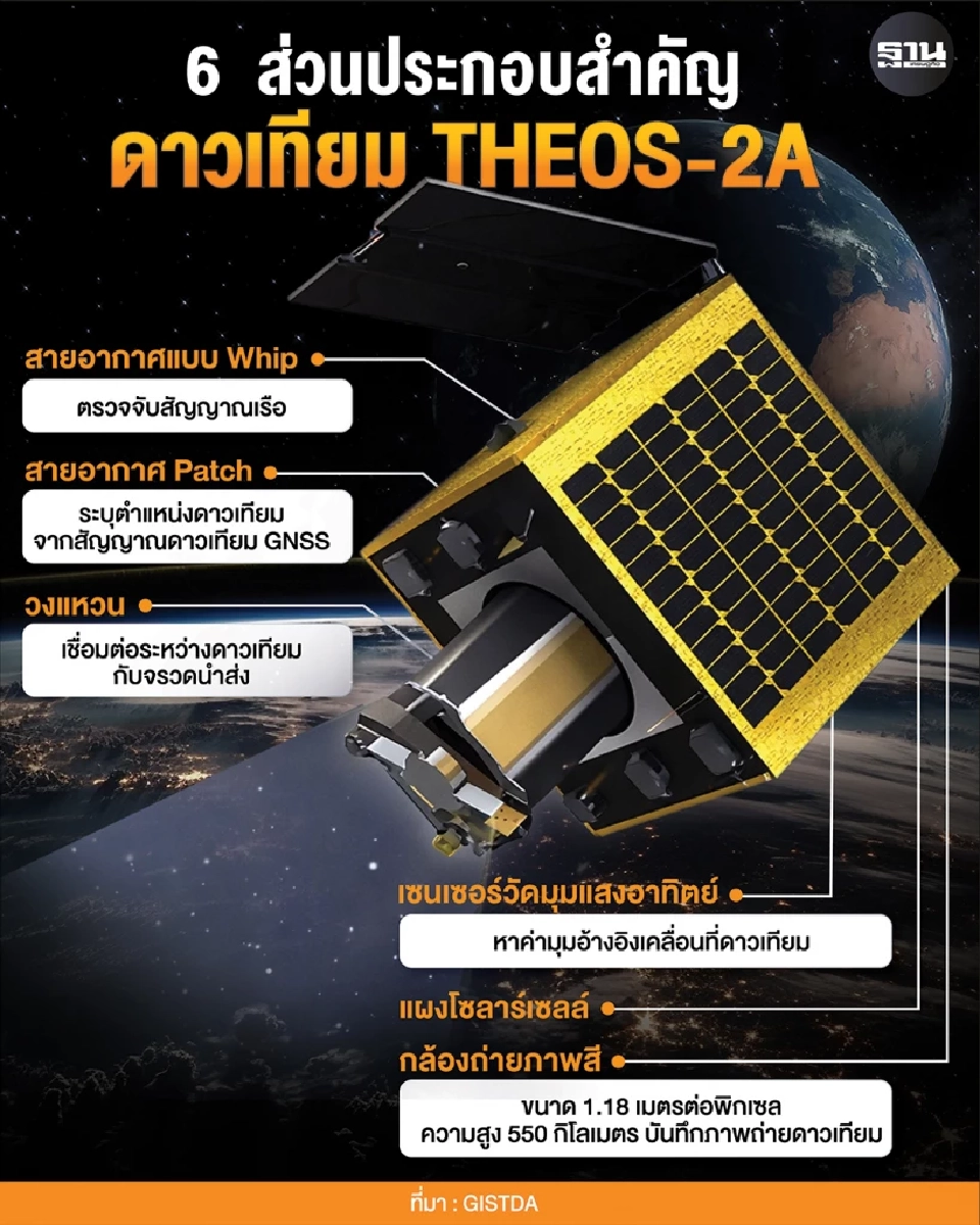 GISTDA ดาวเทียม THEOS -2A