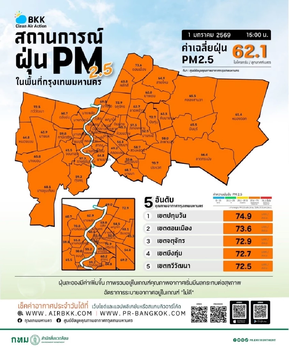สถานการณ์ค่าฝุ่น PM 2.5 วันนี้