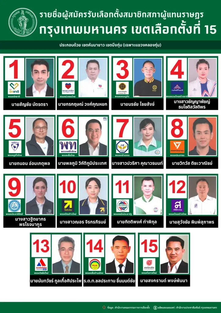 เปิดรายชื่อผู้สมัคร สส.กรุงเทพมหานคร เขต 15  คันนายาว บึงกุ่ม เช็คเลยมีใครบ้าง