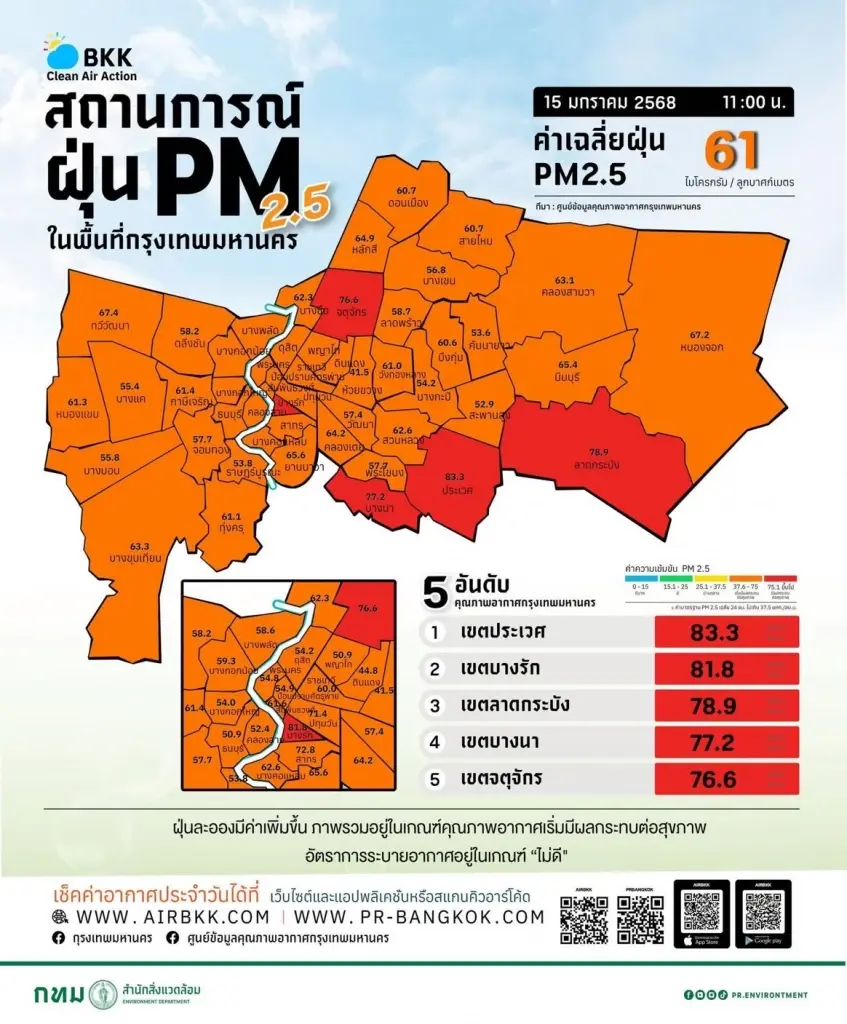 อัปเดตค่า pm วันนี้เวลา 12.00 น.