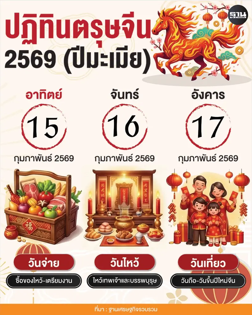 เปิดปฏิทินตรุษจีน 2569 (ปีมะเมีย)