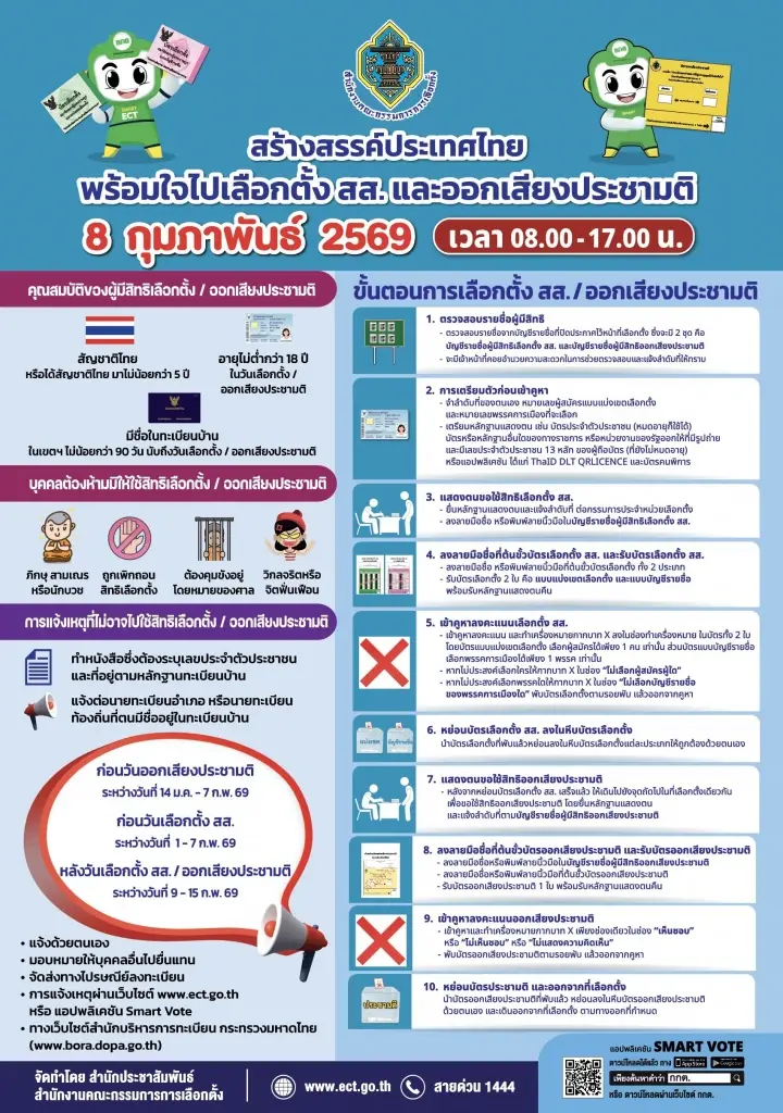 เปิด 10 ขั้นตอนใช้สิทธิเลือกตั้ง 69 สส.-ออกเสียงประชามติ 