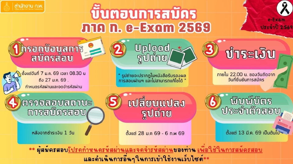 ขั้นตอนการสมัครสอบ ก.พ. ภาค ก. แบบ e-Exam ประจำปี 2569