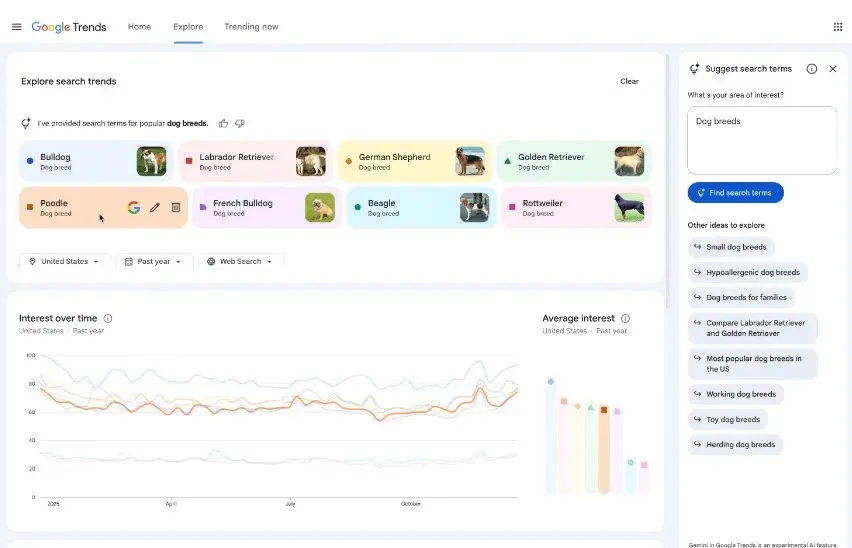 ปรับโฉม Google Trends ดึง Gemini เจาะลึกเทรนด์ค้นหาอัจฉริยะ