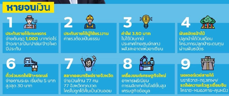 เปิดนโยบายภาคเกษตร พรรคไหนเข้าตา 12.3 ล้านเสียงพร้อมเทคะแนน