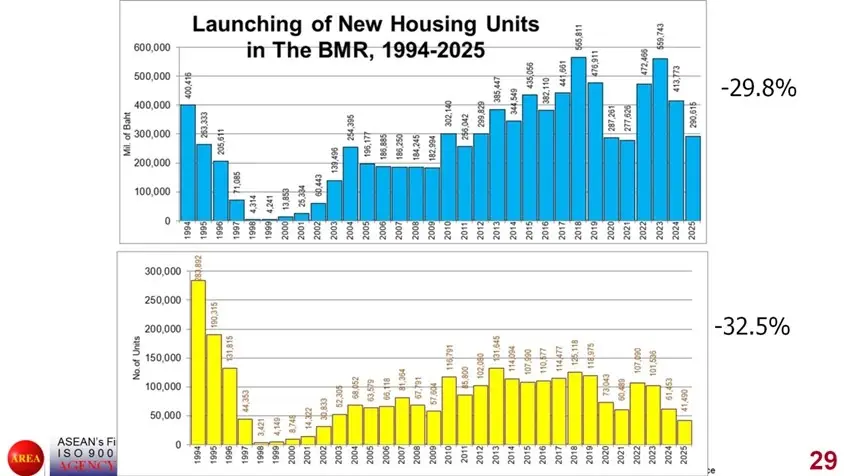 โครงการอยู่อาศัย
