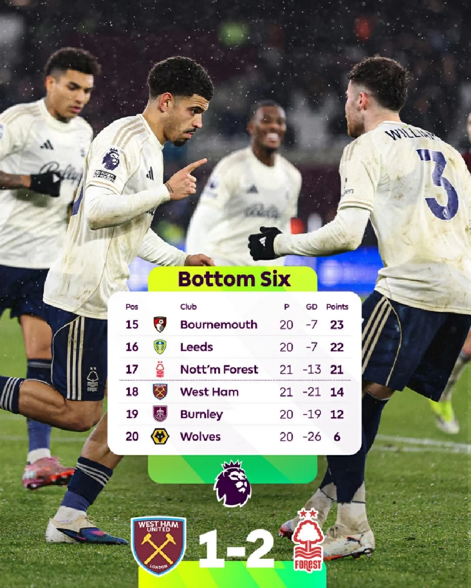 สรุปผลบอลสด ตารางคะแนนฟุตบอลพรีเมียร์ลีก อังกฤษ 2025/26 สัปดาห์ที่ 21 