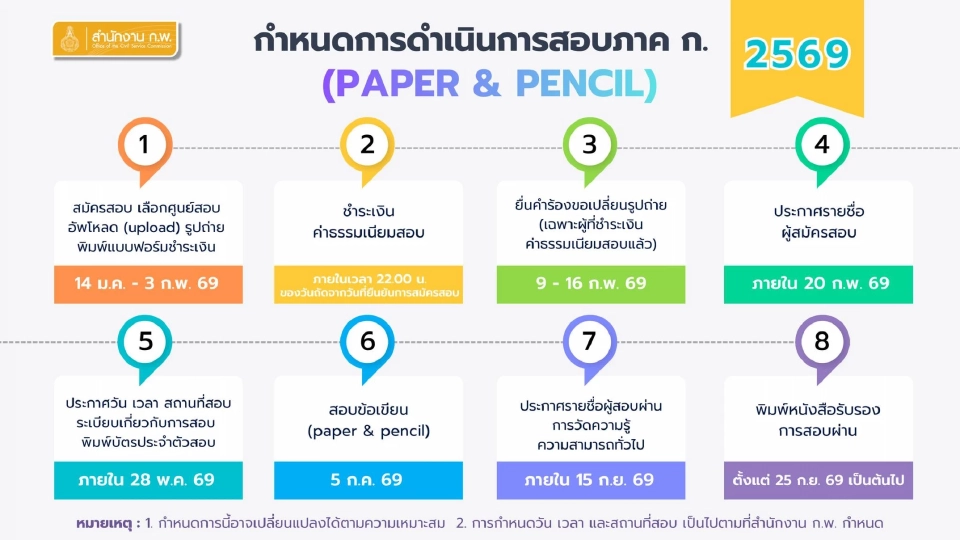 ไทม์ไลน์กำหนดการสอบก.พ.2569 ภาค ก.Paper &amp; Pencil