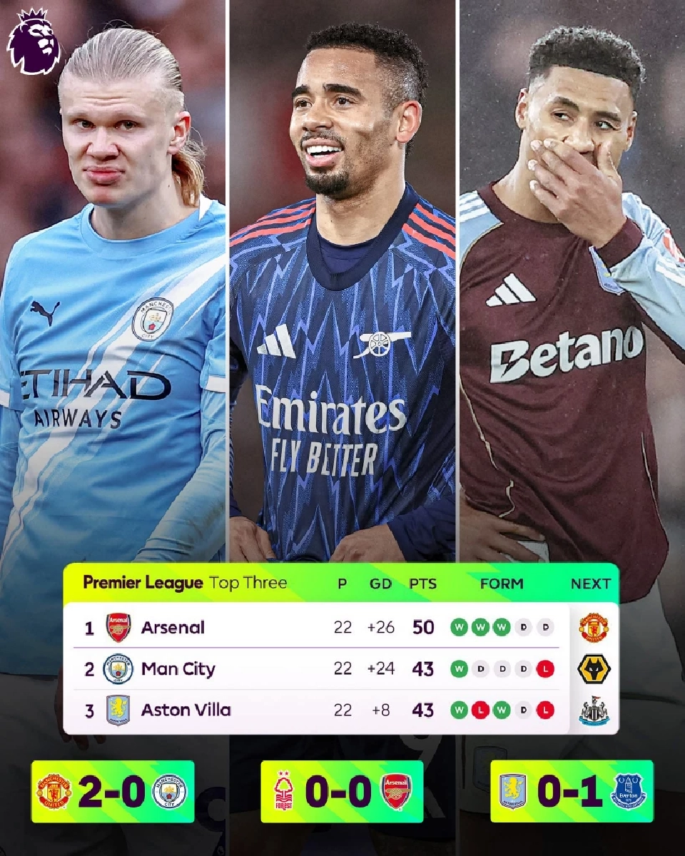 สรุปตารางคะแนนฟุตบอลพรีเมียร์ลีก อังกฤษ 2025/26 สัปดาห์ที่ 22 