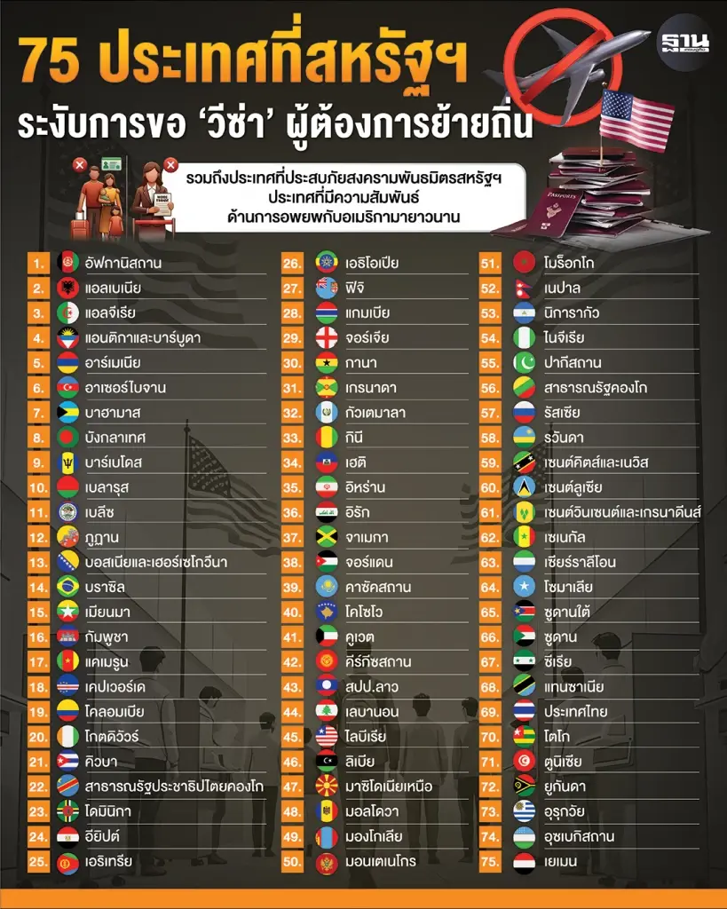 เปิด 75 ประเทศสหรัฐอเมริกา ระงับการออกวีซ่า