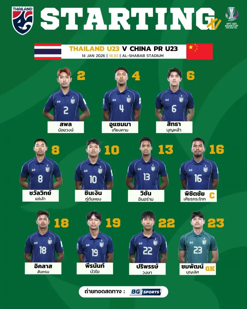 รายชื่อผู้เล่น 11 ตัวจริง ทีมชาติไทย U23 พบ จีน U23 
